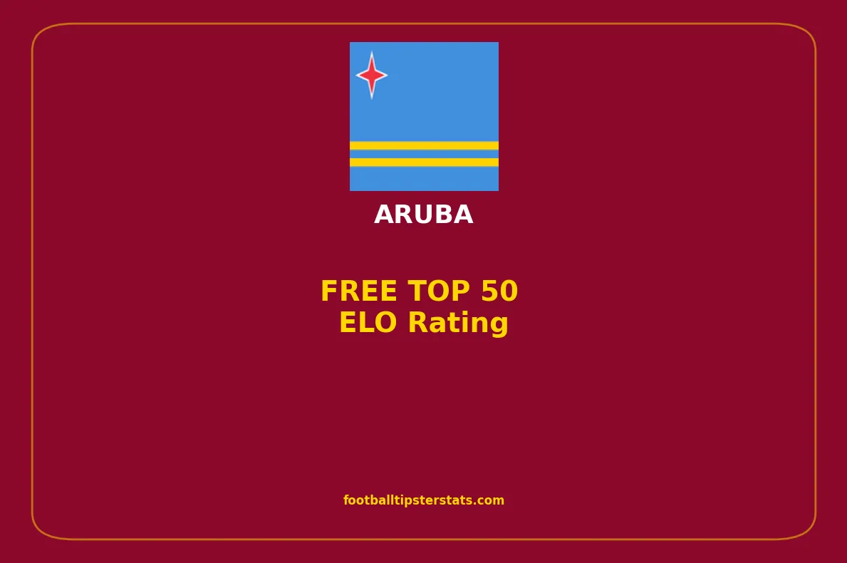 TOP TEAMS: ELO Rating for Aruba