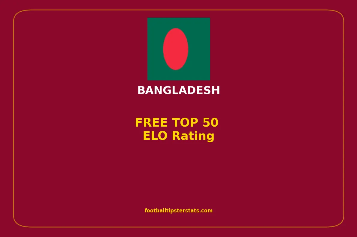 TOP TEAMS: ELO Rating for Bangladesh