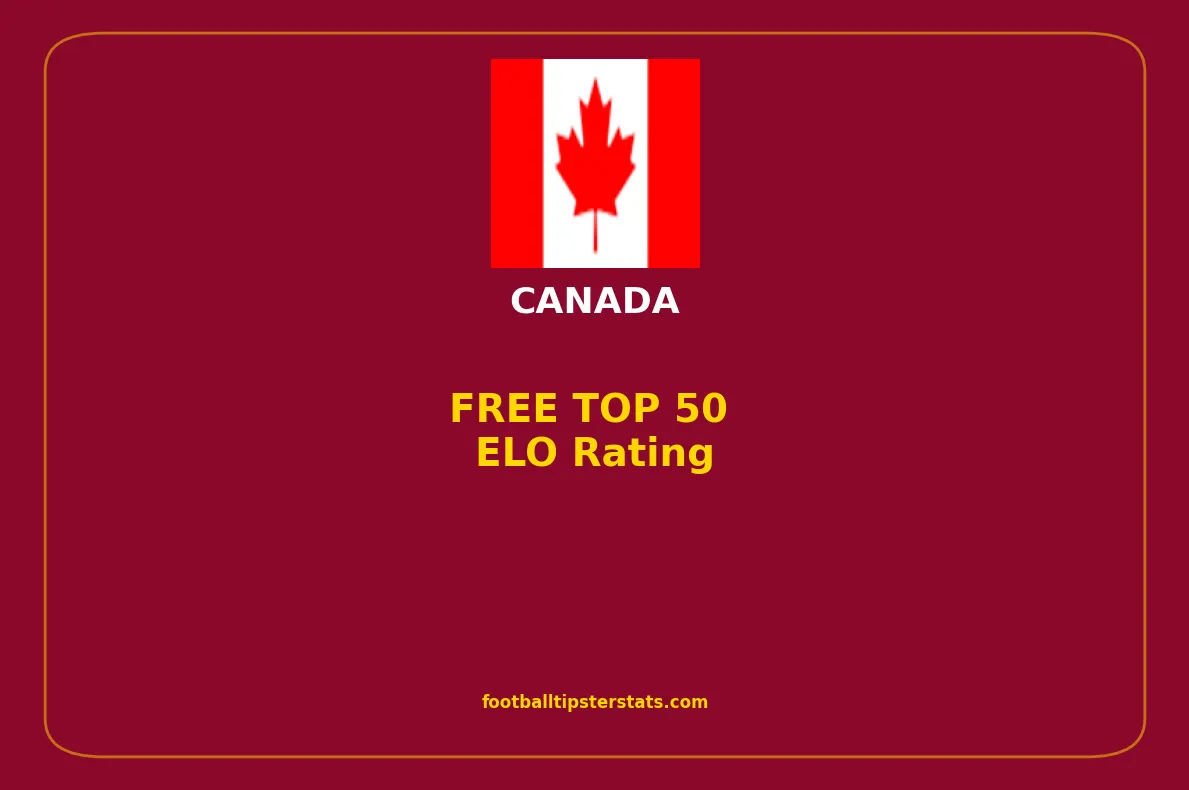 TOP TEAMS: ELO Rating for Canada