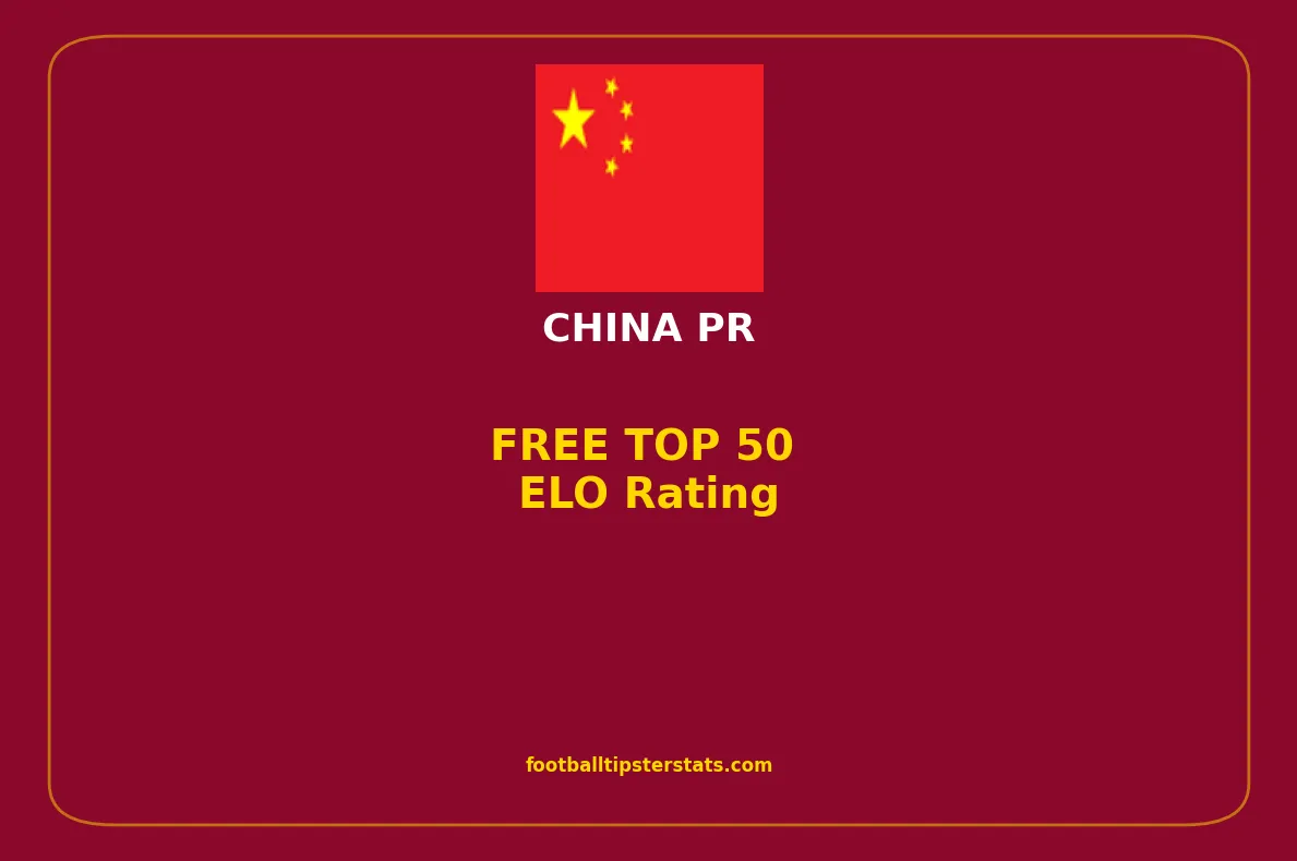 TOP TEAMS: ELO Rating for China_pr