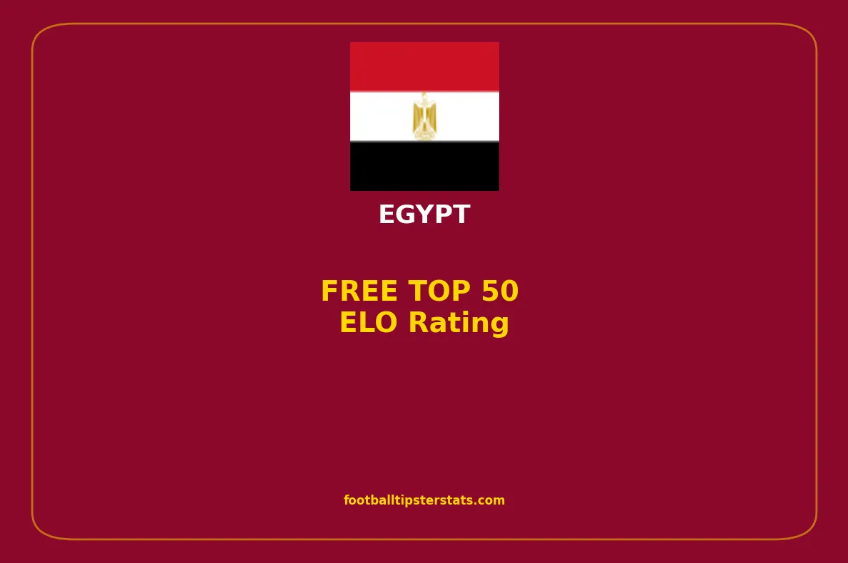 TOP TEAMS: ELO Rating for Egypt