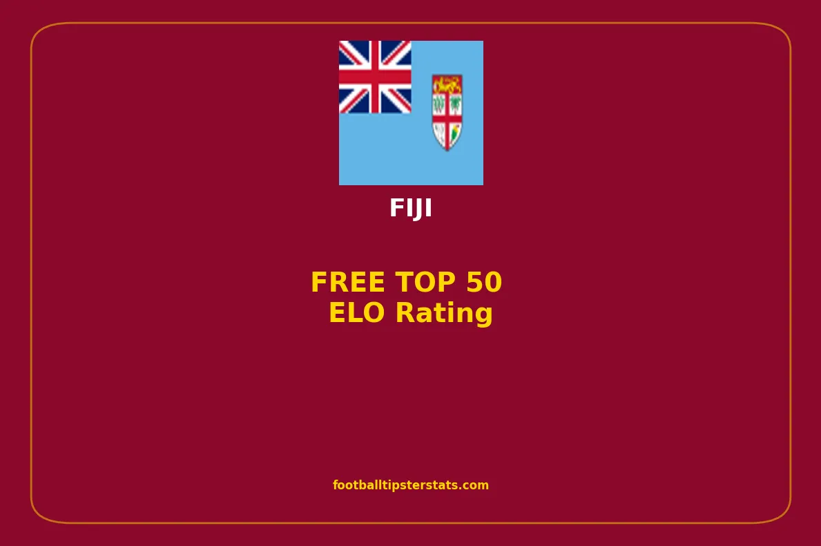 TOP TEAMS: ELO Rating for Fiji