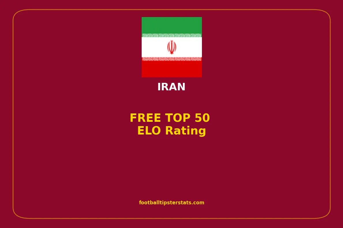 TOP TEAMS: ELO Rating for Iran