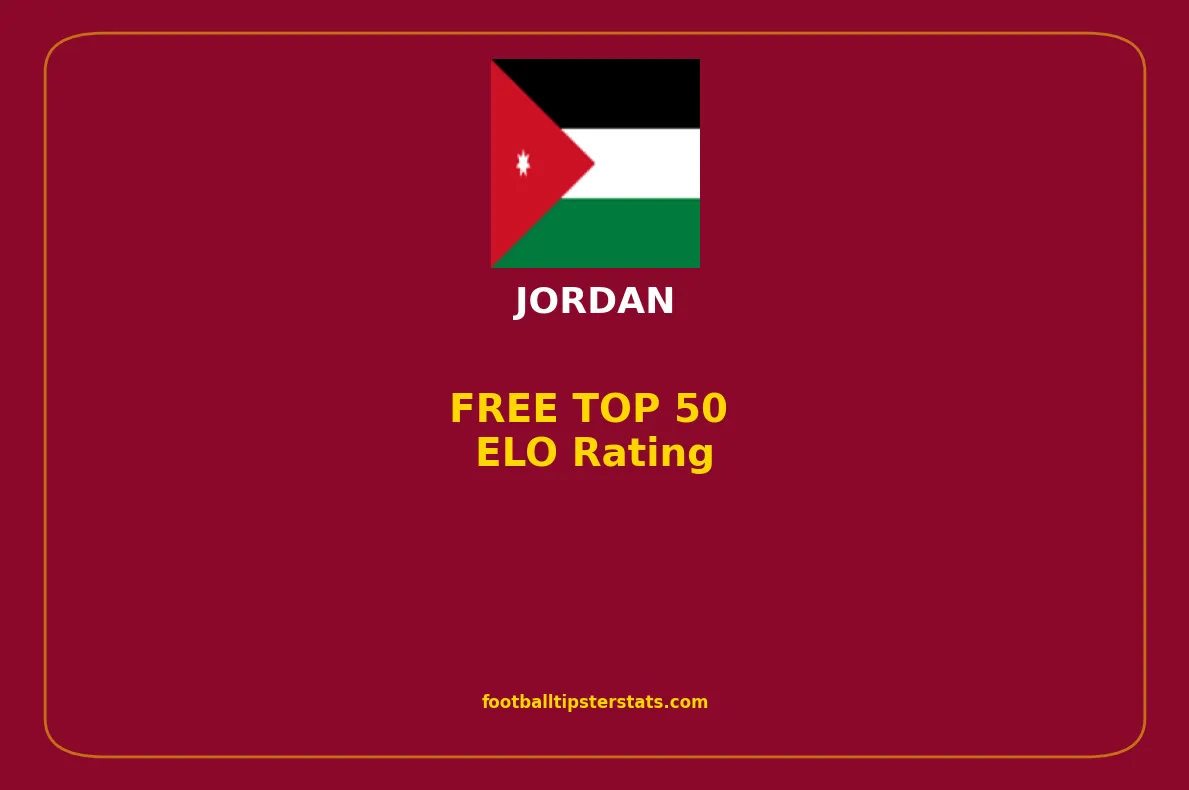 TOP TEAMS: ELO Rating for Jordan