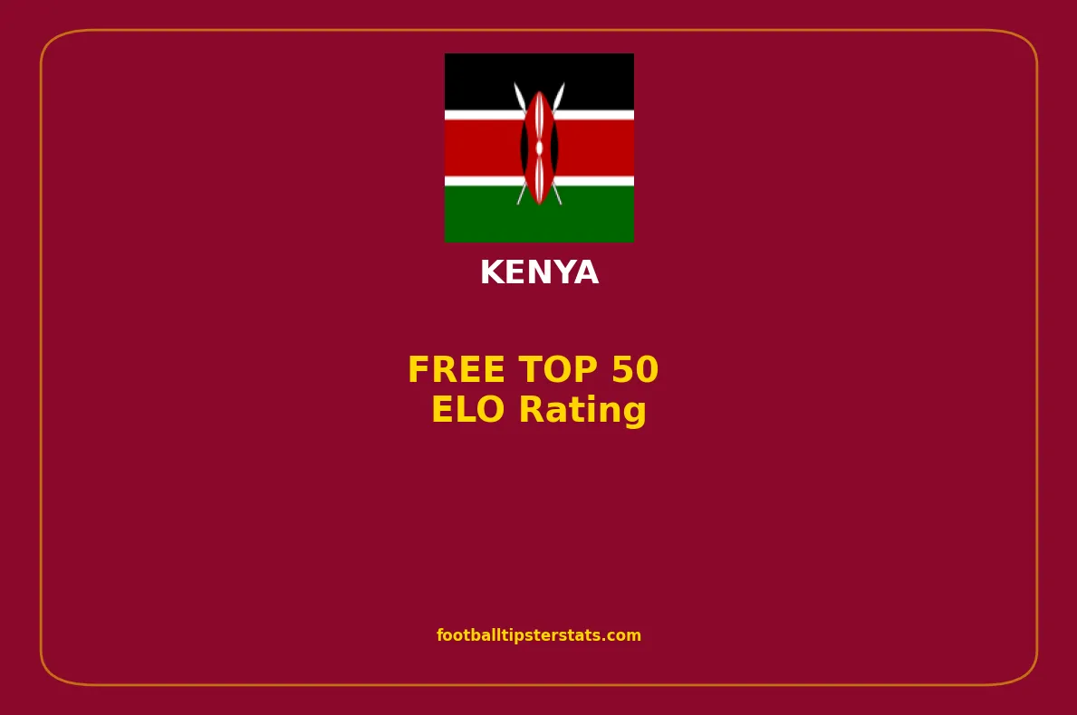 TOP TEAMS: ELO Rating for Kenya