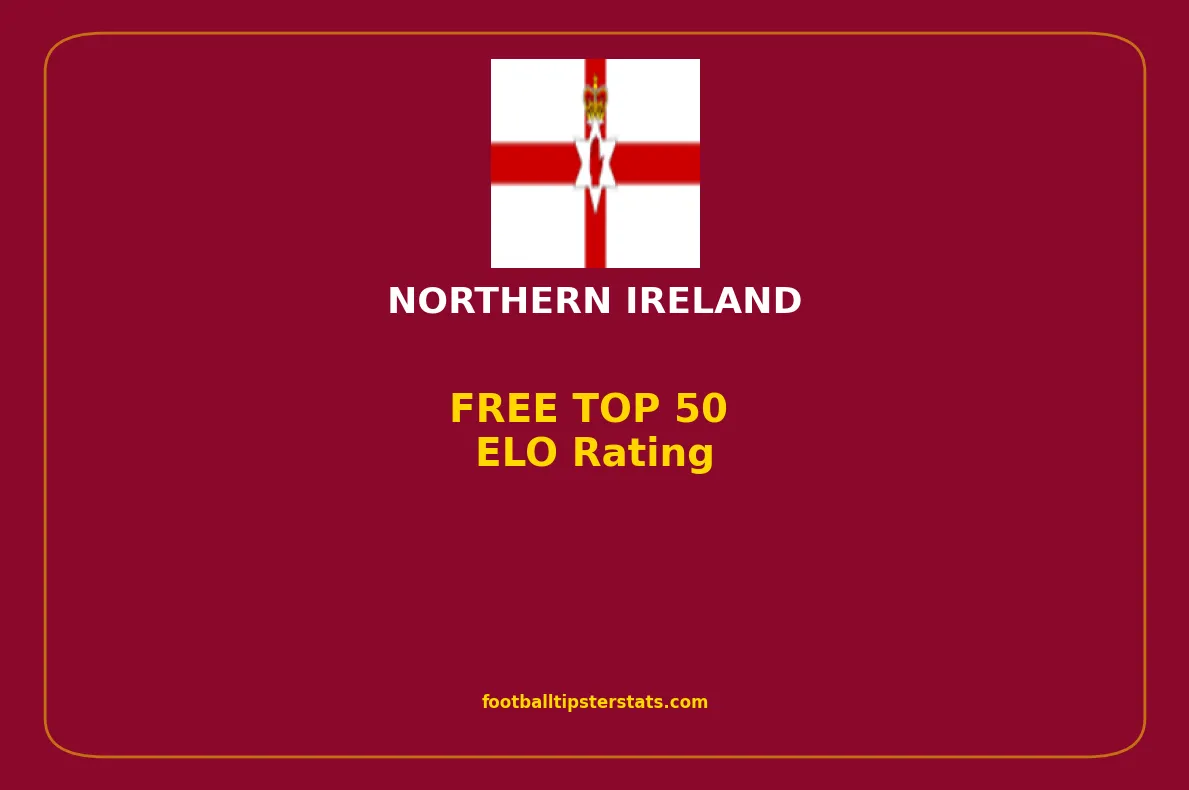 TOP TEAMS: ELO Rating for Northern_ireland