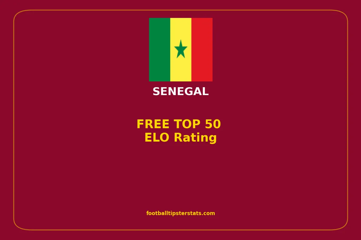 TOP TEAMS: ELO Rating for Senegal