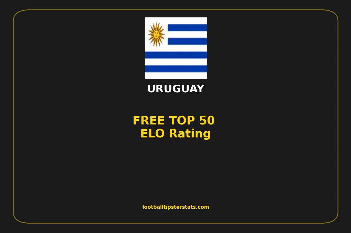 TOP TEAMS: ELO Rating for Uruguay