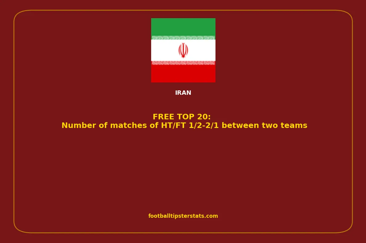 TOP 20: Number of matches of HT/FT 1/2-2/1 between two teams in Iran