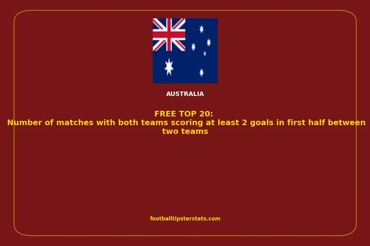 TOP 20: Number of matches with both teams scoring at least 2 goals in first half between two teams in Australia