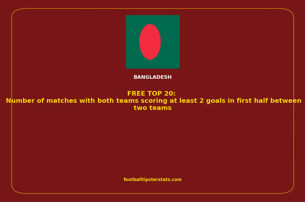 TOP 20: Number of matches with both teams scoring at least 2 goals in first half between two teams in Bangladesh
