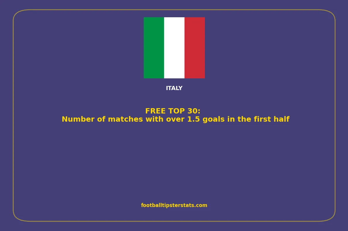 TOP 30: Number of matches with over 1.5 goals in the first half in Italy