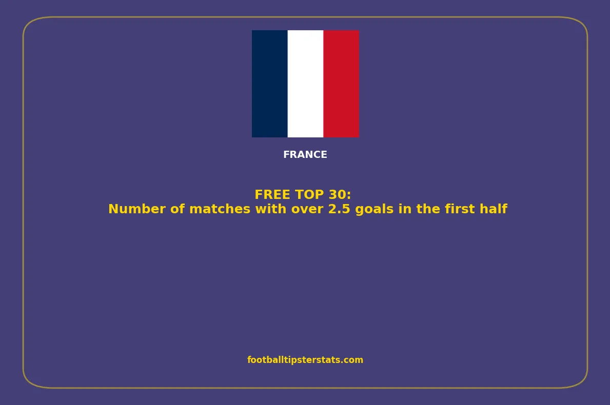 TOP 30: Number of matches with over 2.5 goals in the first half in France