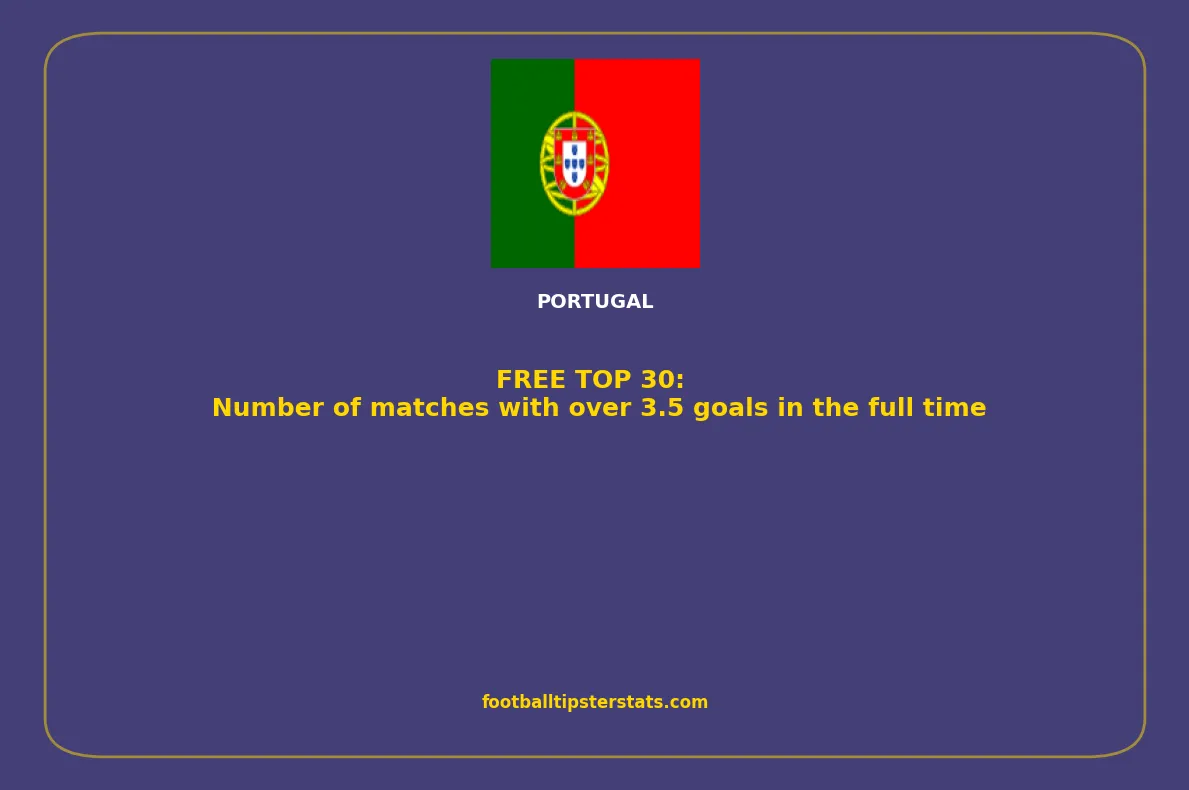 TOP 30: Number of matches with over 3.5 goals in the full time in Portugal