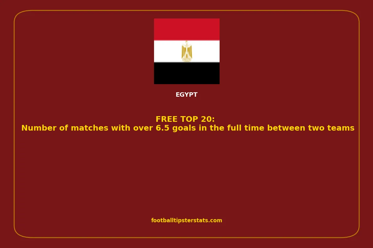 TOP 20: Number of matches with over 6.5 goals in the full time between two teams in Egypt