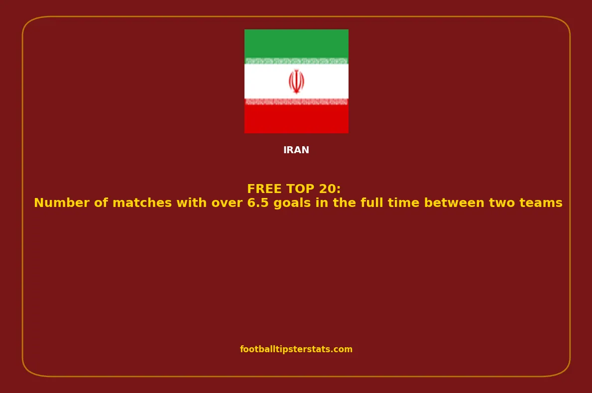 TOP 20: Number of matches with over 6.5 goals in the full time between two teams in Iran