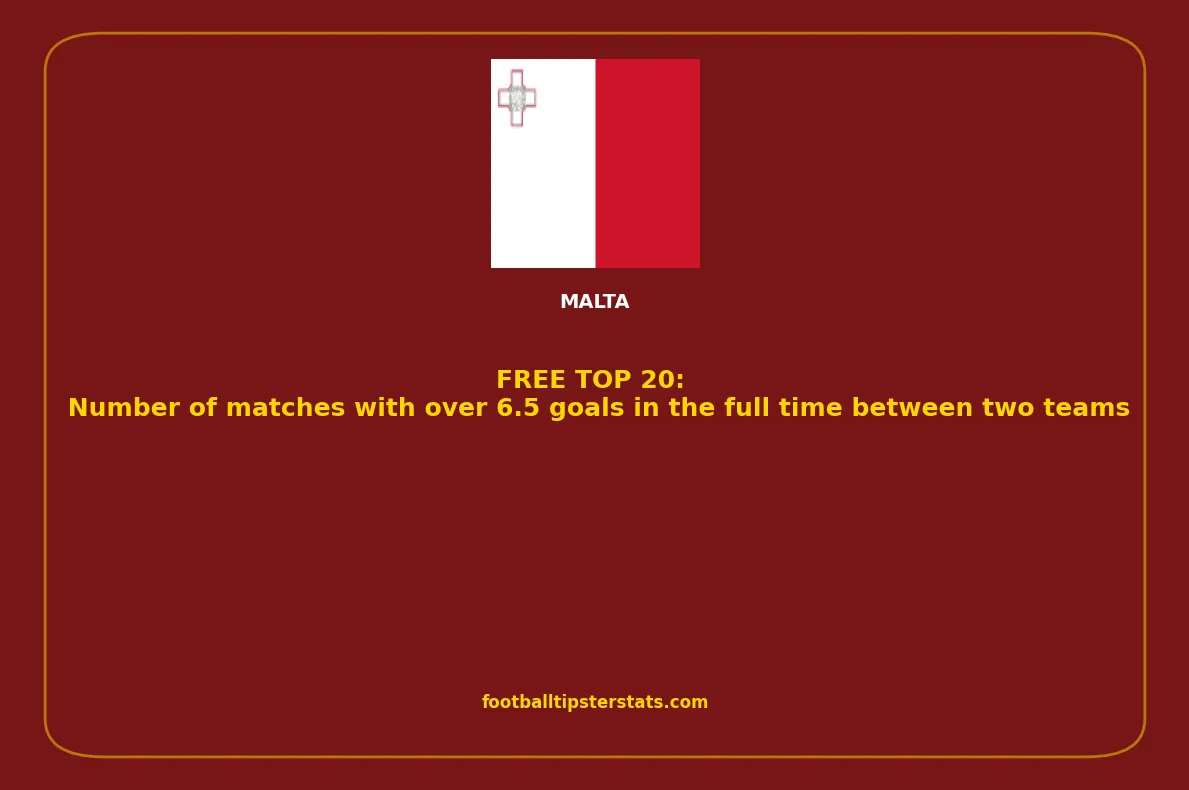 TOP 20: Number of matches with over 6.5 goals in the full time between two teams in Malta