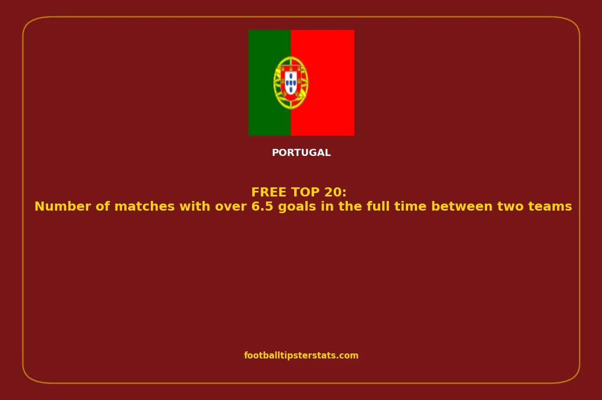 TOP 20: Number of matches with over 6.5 goals in the full time between two teams in Portugal