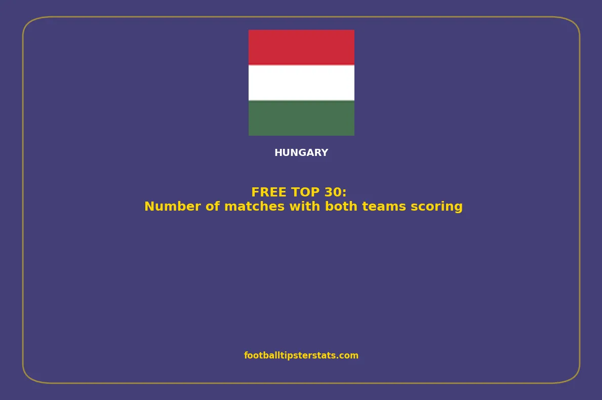 TOP 30: Number of matches with both teams scoring in Hungary
