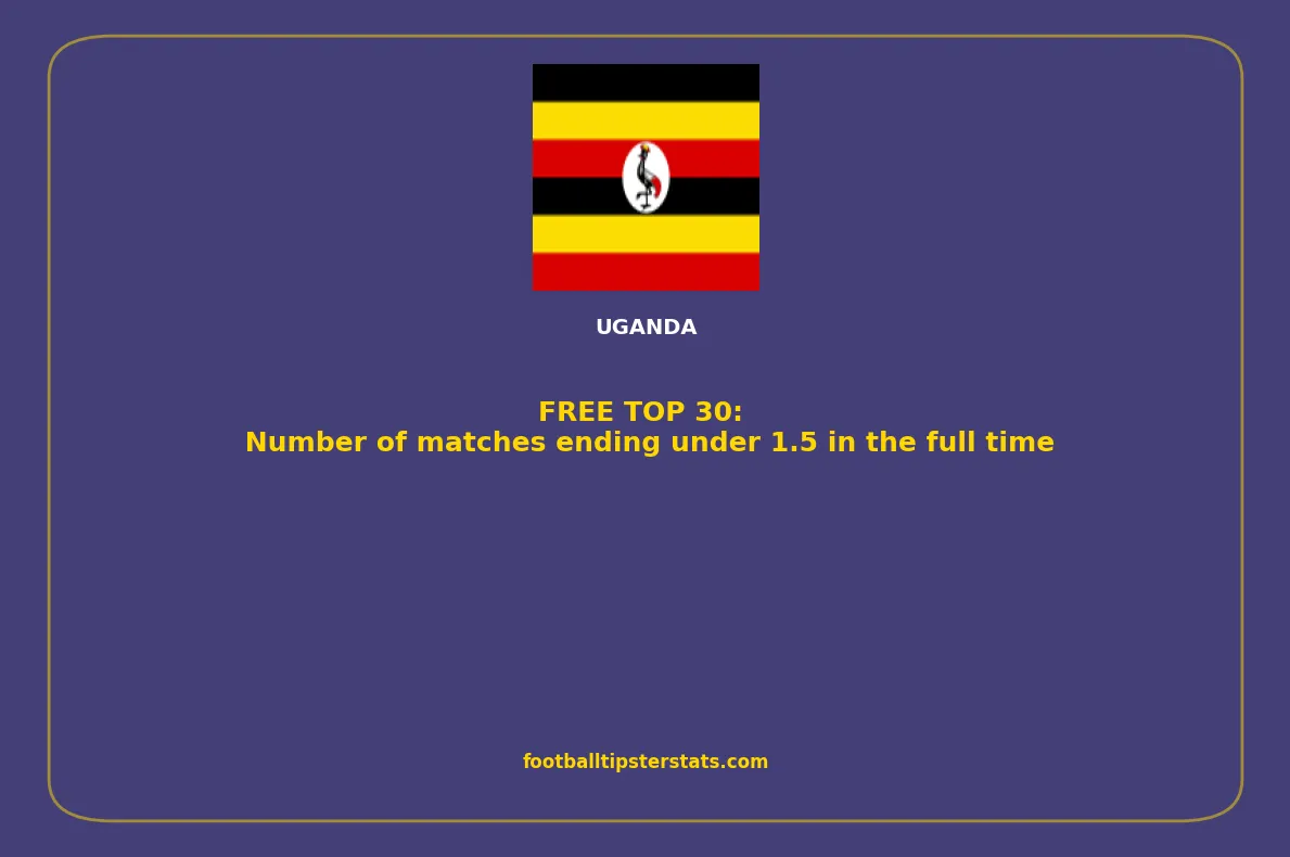 TOP 30: Number of matches ending under 1.5 in the full time in Uganda