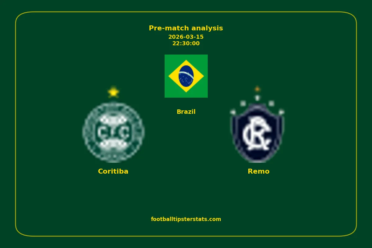 Pre-match analysis: Coritiba vs Remo on 2026-03-15