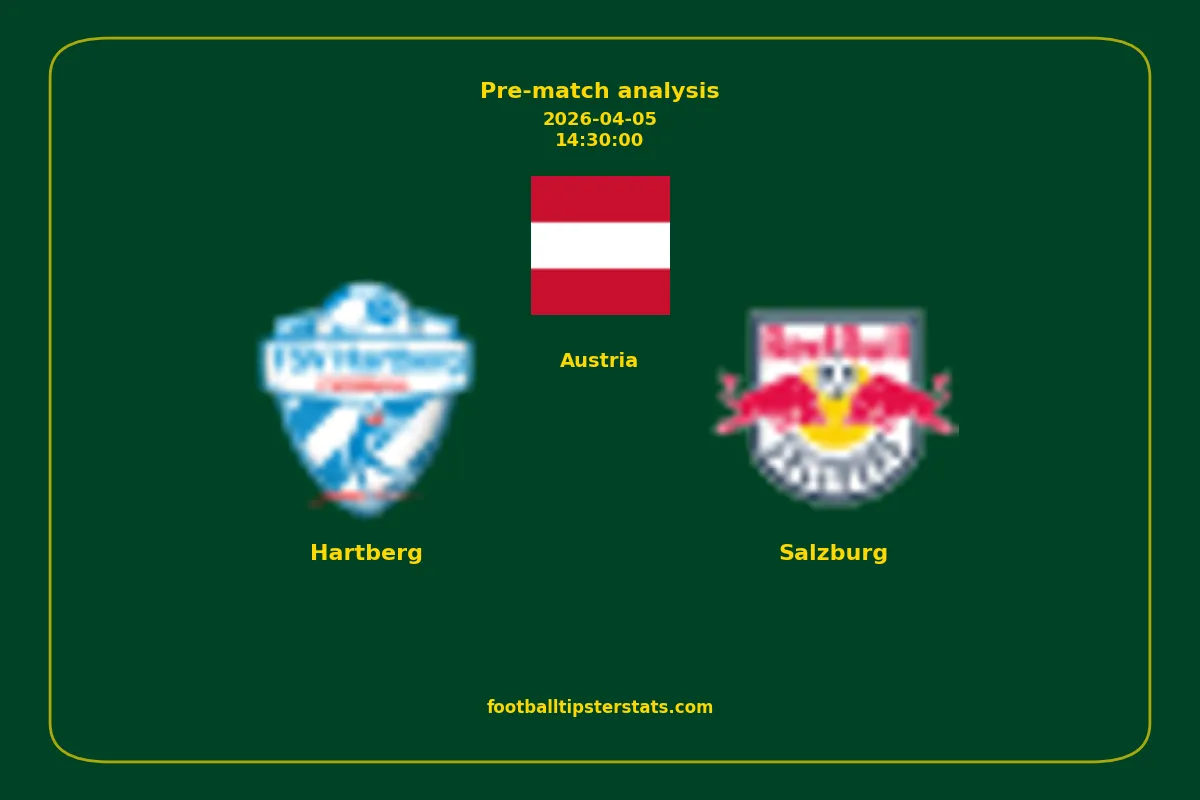Pre-match analysis: Hartberg vs Salzburg on 2026-04-05
