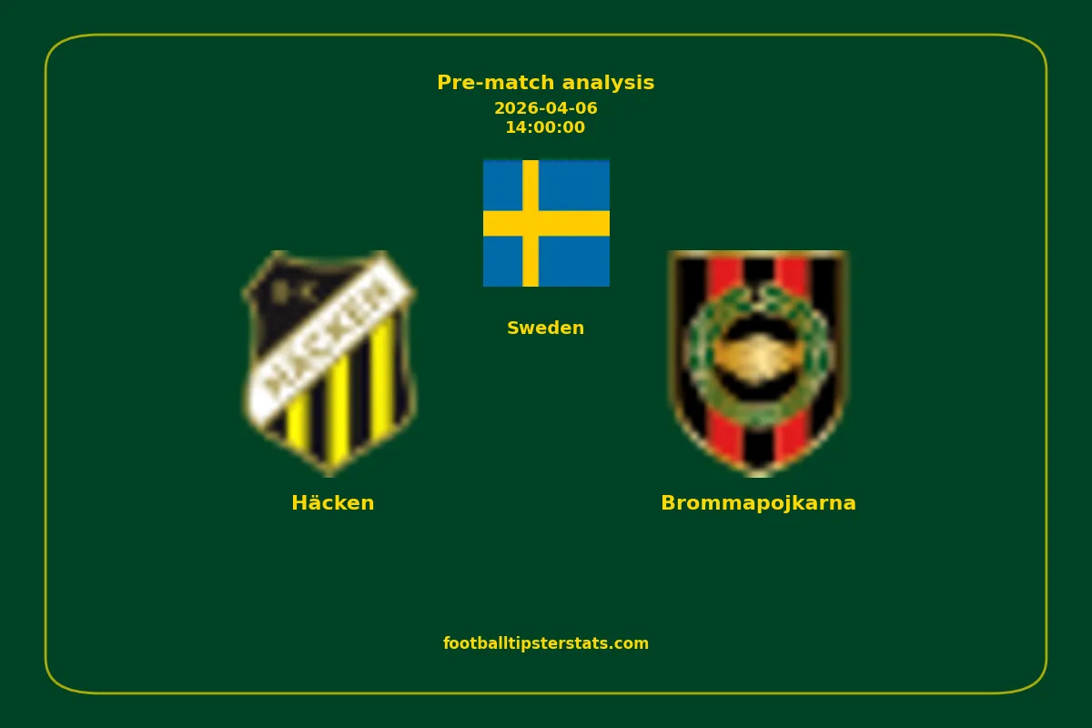 Pre-match analysis: Häcken vs Brommapojkarna on 2026-04-06