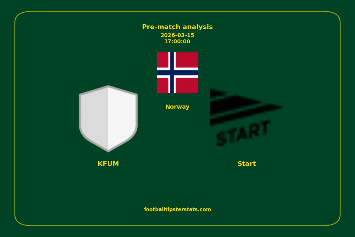 Pre-match analysis: KFUM vs Start on 2026-03-15