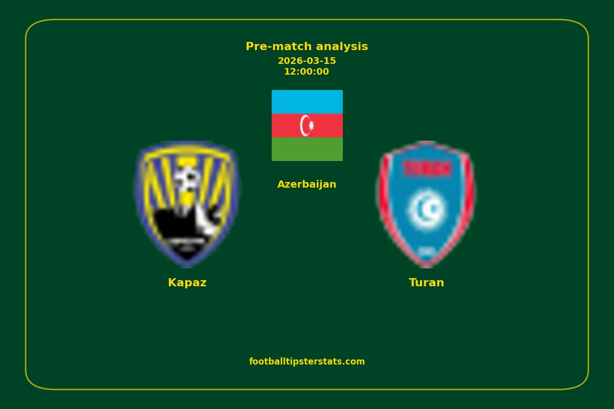 Pre-match analysis: Kapaz vs Turan on 2026-03-15