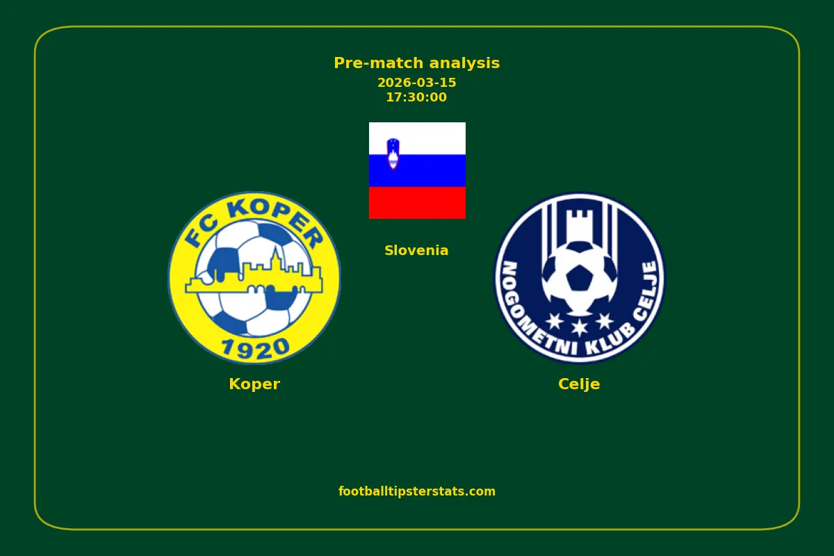 Pre-match analysis: Koper vs Celje on 2026-03-15