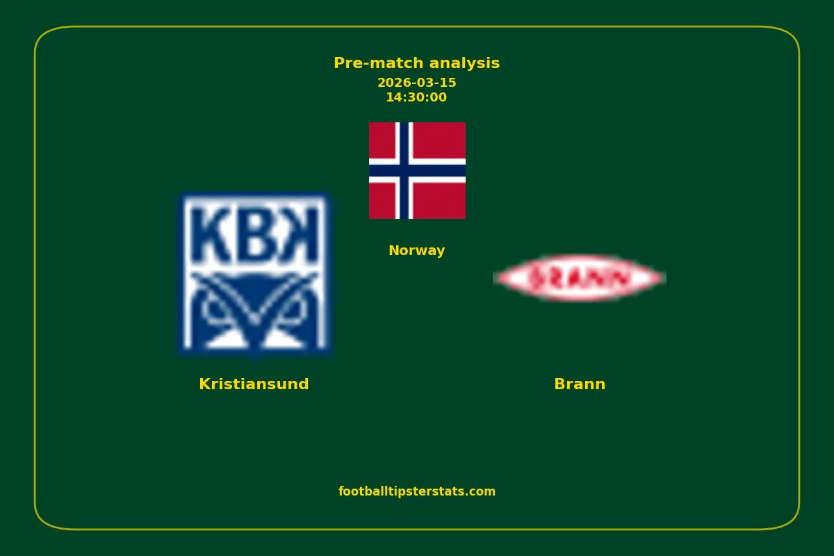 Pre-match analysis: Kristiansund vs Brann on 2026-03-15