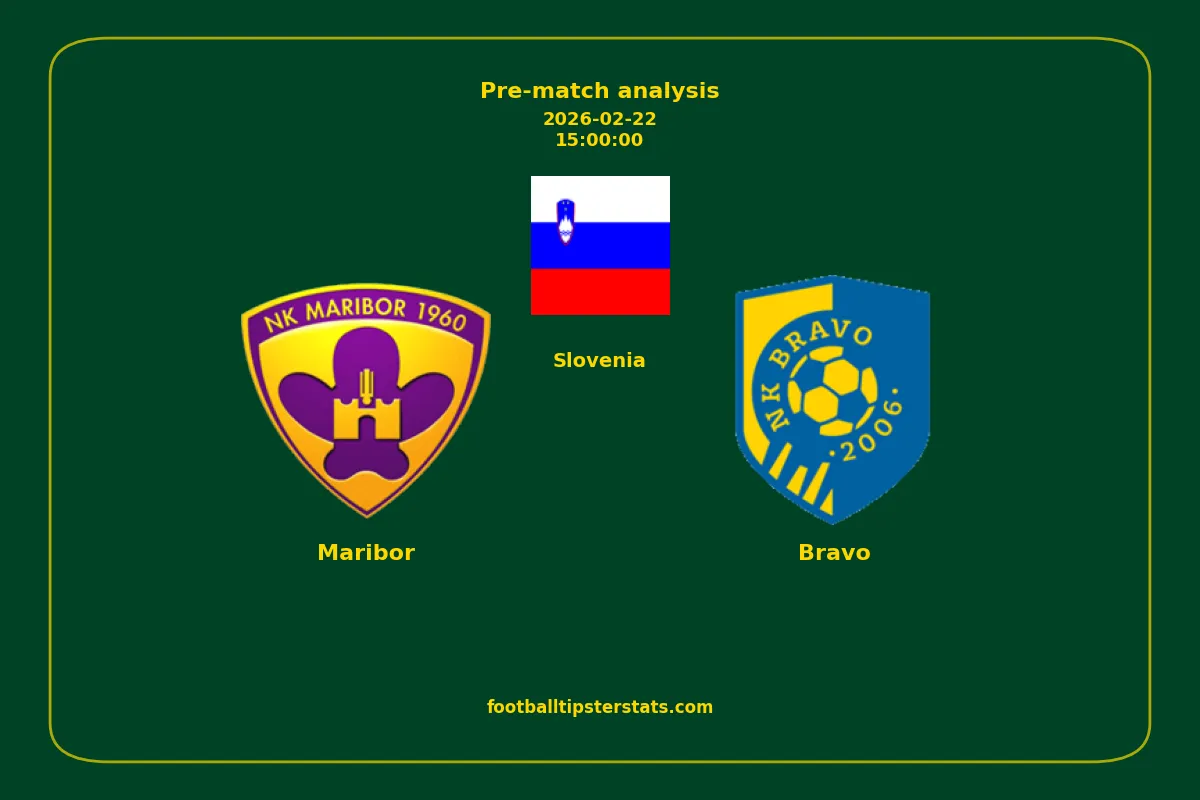 Pre-match analysis: Maribor vs Bravo on 2026-02-22