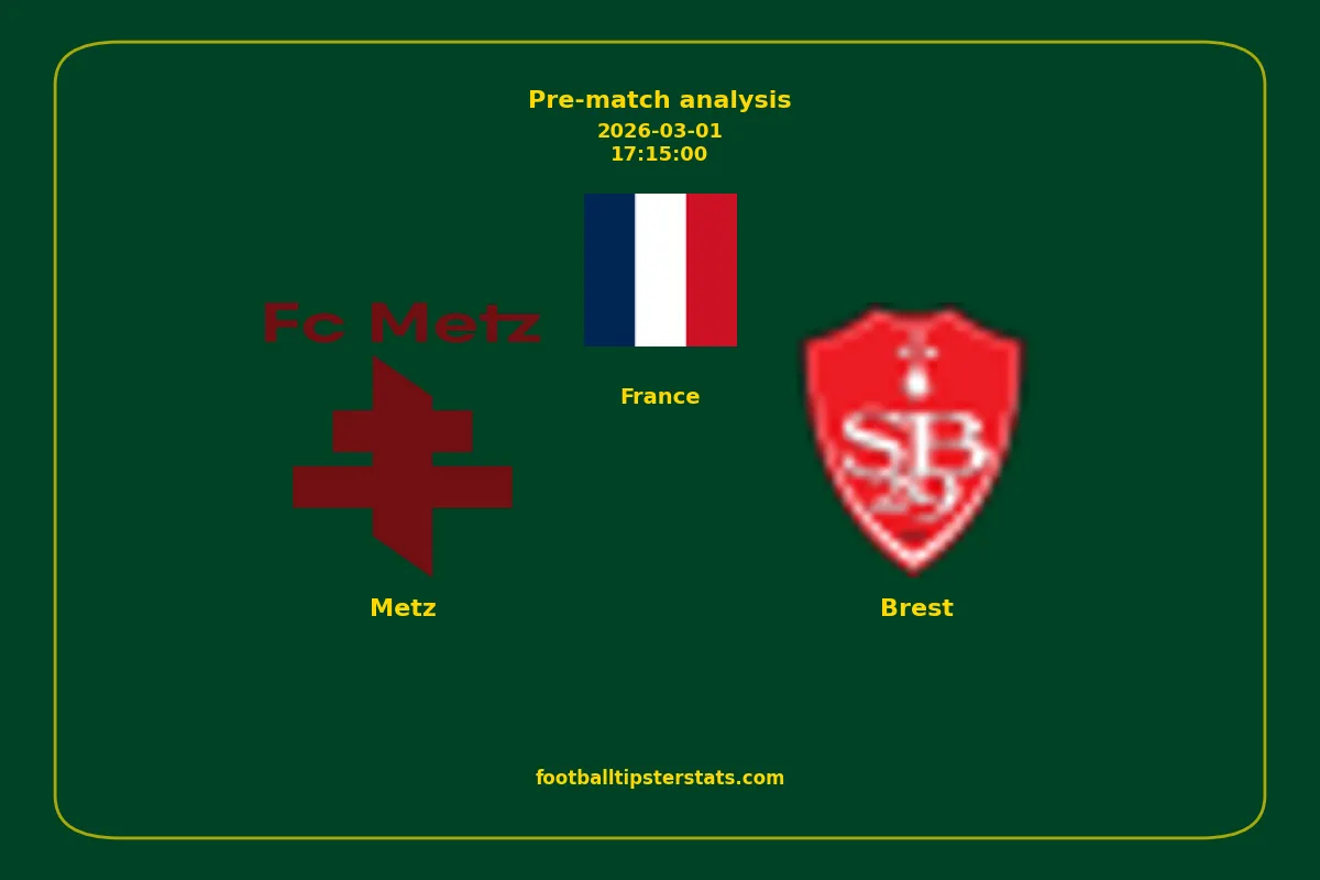 Pre-match analysis: Metz vs Brest on 2026-03-01