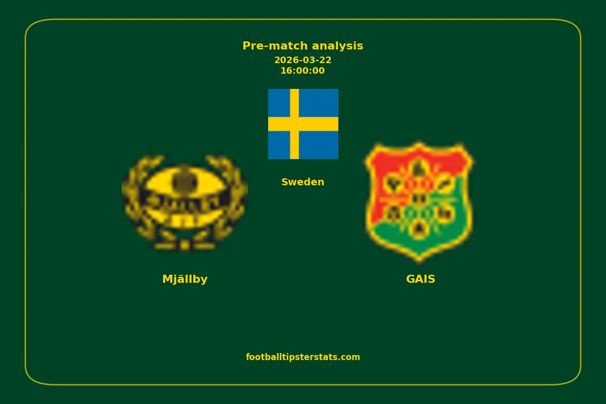 Pre-match analysis: Mjällby vs GAIS on 2026-03-22