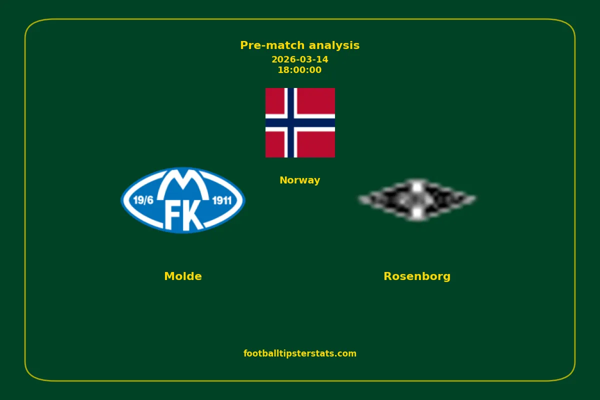 Pre-match analysis: Molde vs Rosenborg on 2026-03-14