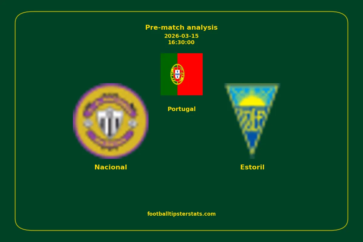 Pre-match analysis: Nacional vs Estoril on 2026-03-15