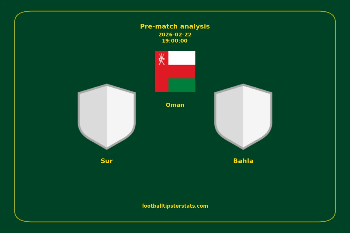 Pre-match analysis: Sur vs Bahla on 2026-02-22