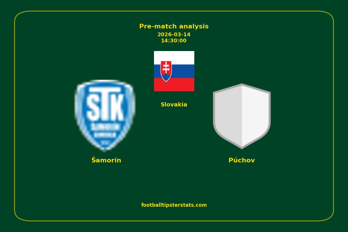 Pre-match analysis: Šamorín vs Púchov on 2026-03-14